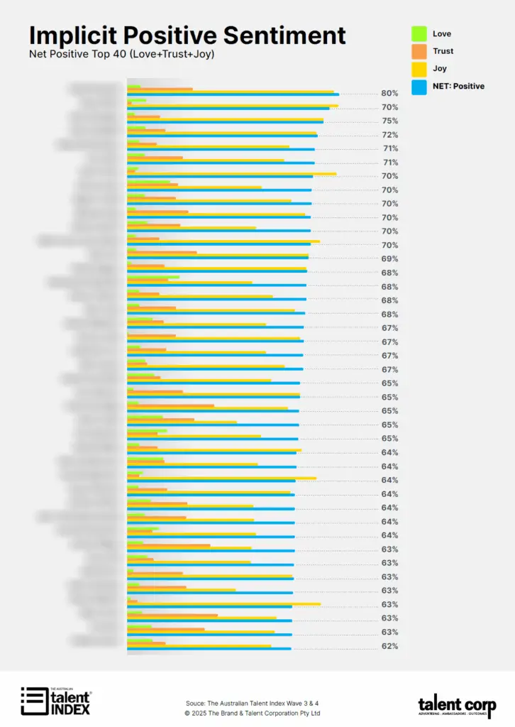 Implicit Postive Ausience Sentimate
